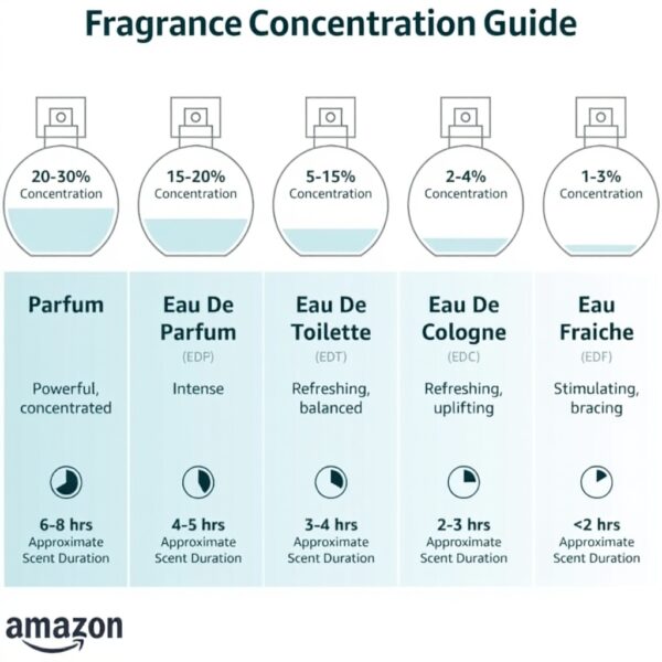 4711 Floral Collection Jasmin Acqua di Colonia Donna Fresca